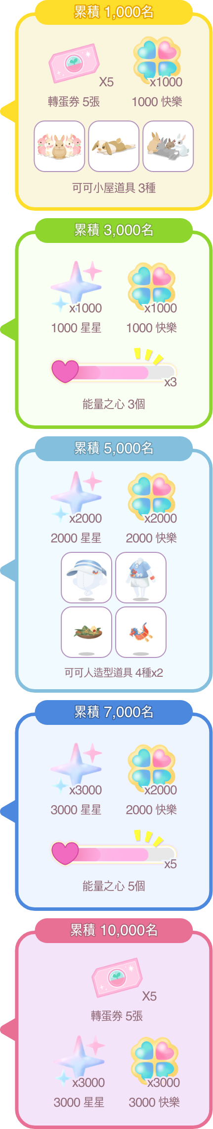 Pre Registration Reward Image